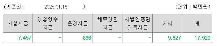 피아이이 공모주 수요예측결과 상장일