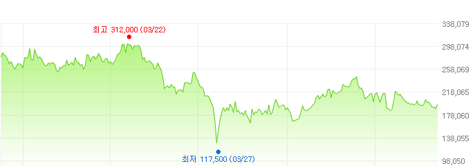 삼성화재-주가변화