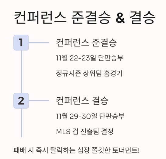 컨퍼런스 준결승 &amp; 결승, 심장 쫄깃한 단판 승부로 회귀!