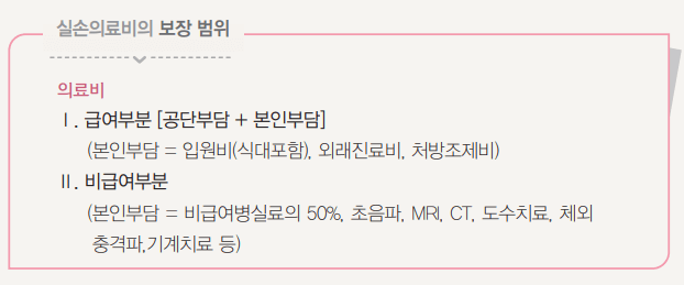 가입자(환자)가 알아야 할 실손보험!