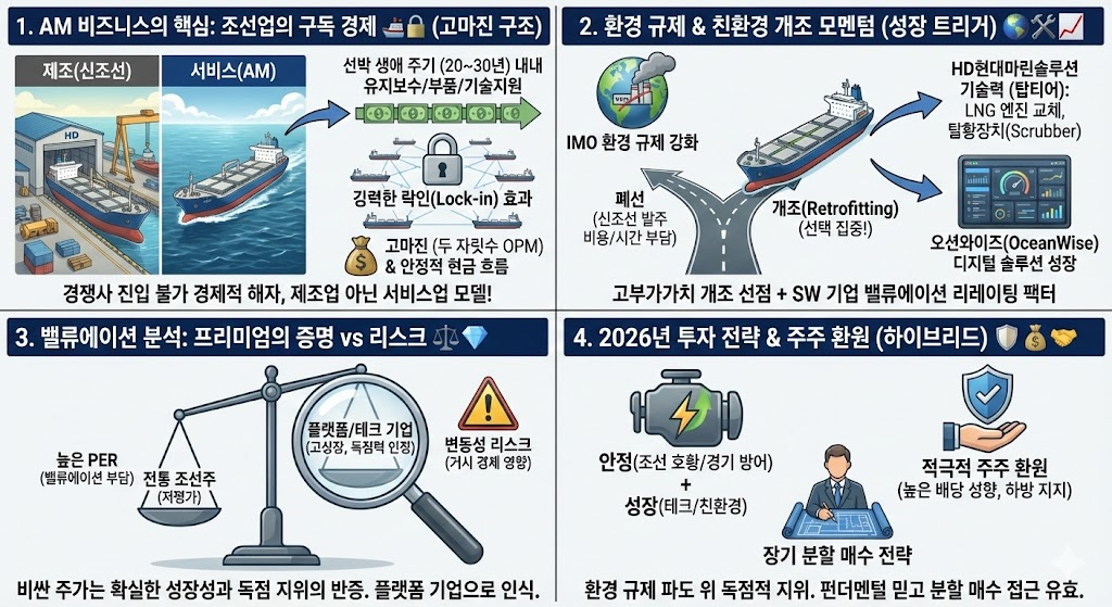 hd현대마린솔루션 주가