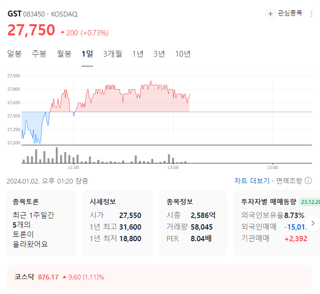 gst 주가