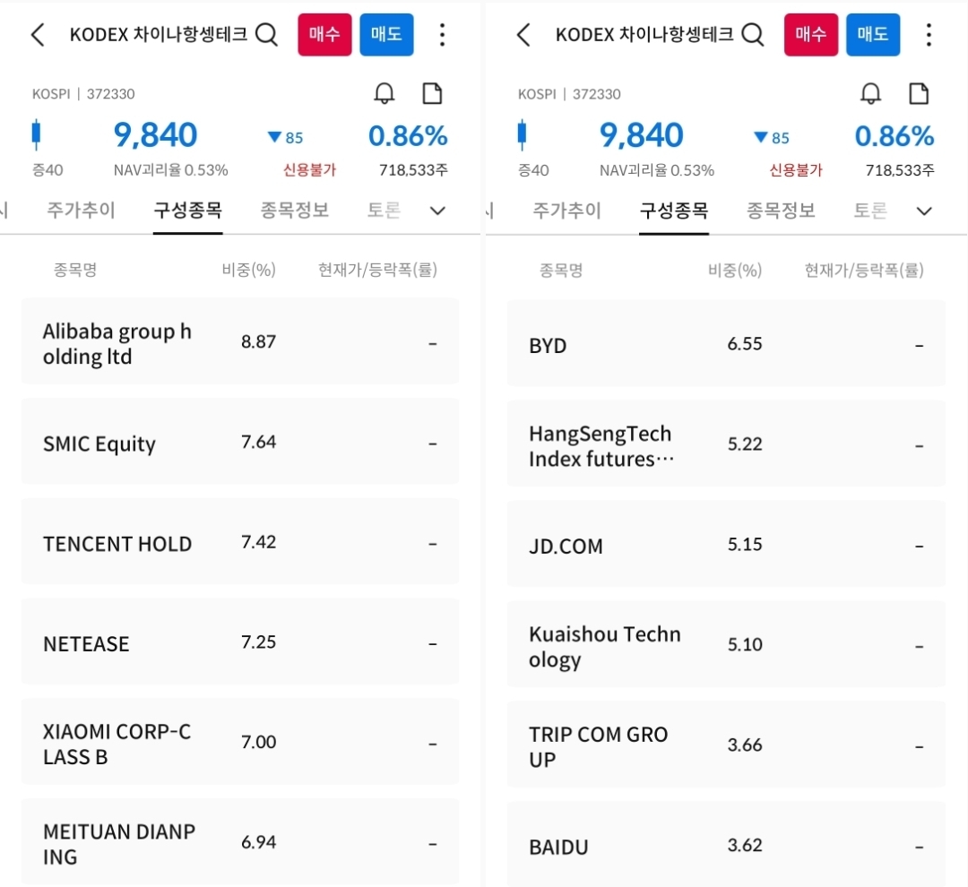 코덱스 항셍테크 보유종목 사진 출처 : 삼성증권 Photo Credit : Samsung Securities