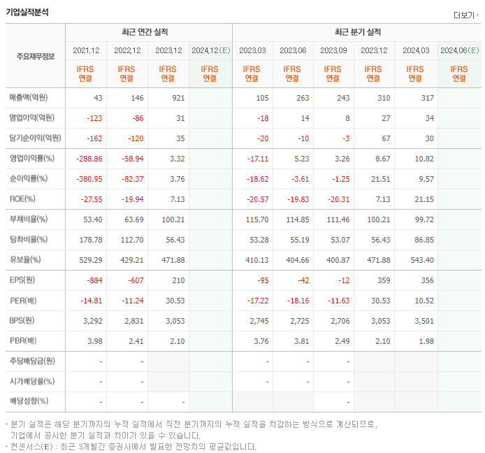 케이피에스_실적
