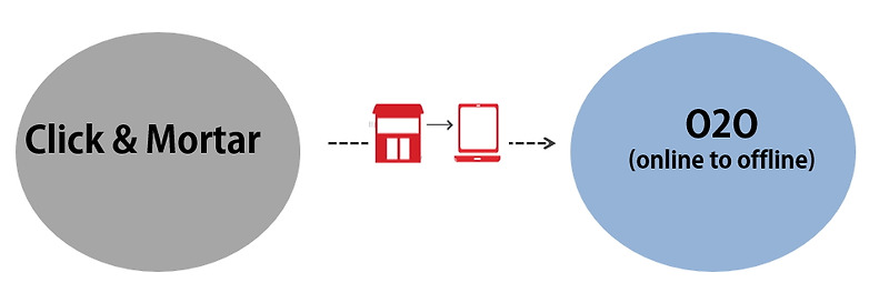 클릭 앤드 모타르