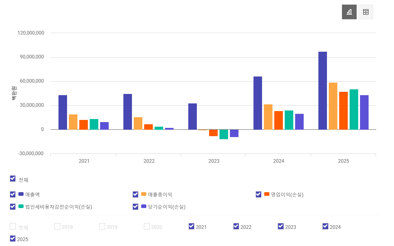 sk하이닉스 배당금 지급일
