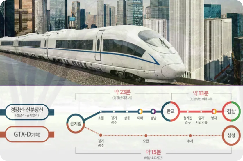 곤지암역-경강선-노선도