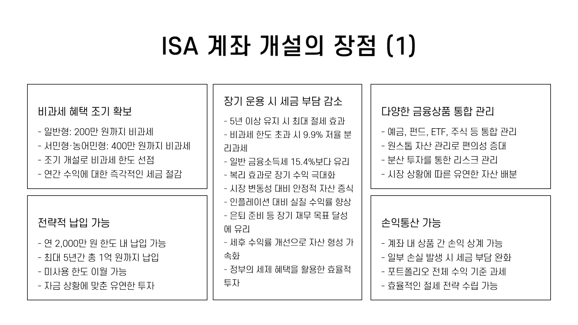isa 계좌란