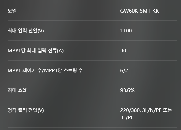 태양광 인버터 MPPT 기능 완전 정복 – 발전 효율 높이는 핵심 기술
