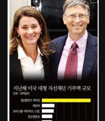 빌게이츠 재산 규모와 MBTI 성격 분석까지 알아보기_10