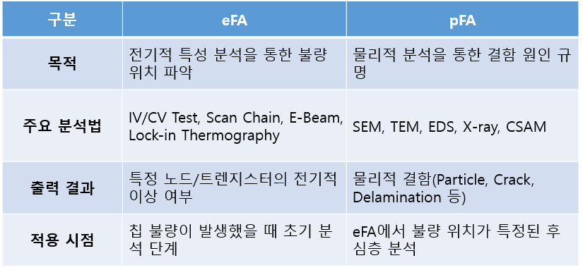 반도체 불량분석(eFA,pFA)