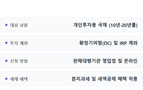퇴직연금 개인투자용 국채 접수 퇴직연금 개인투자용 국채 접수 주요 정보 및 요약 시각자료 2