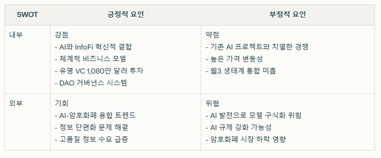 카이토 코인 SWOT분석 요약