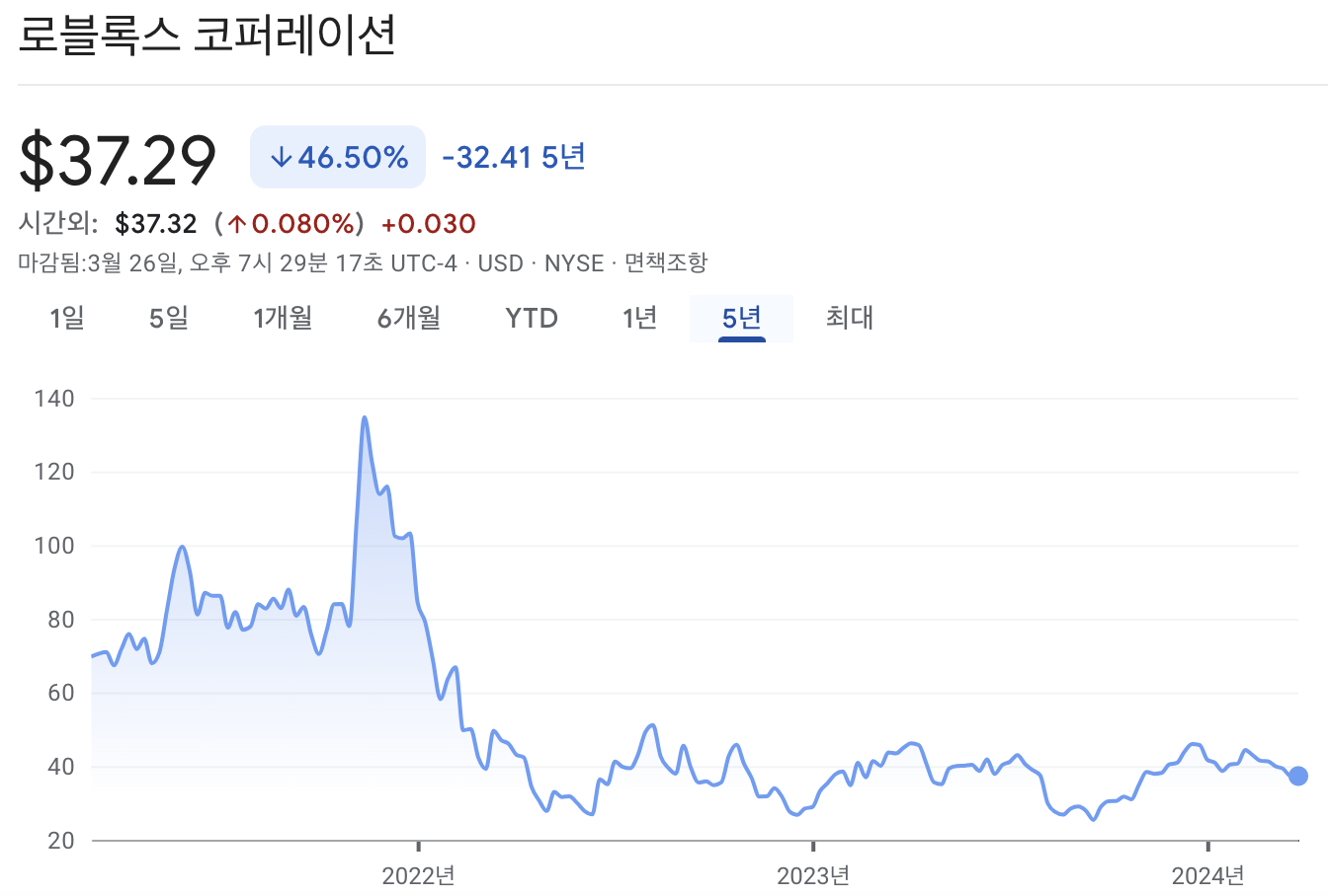 로블록스 주가