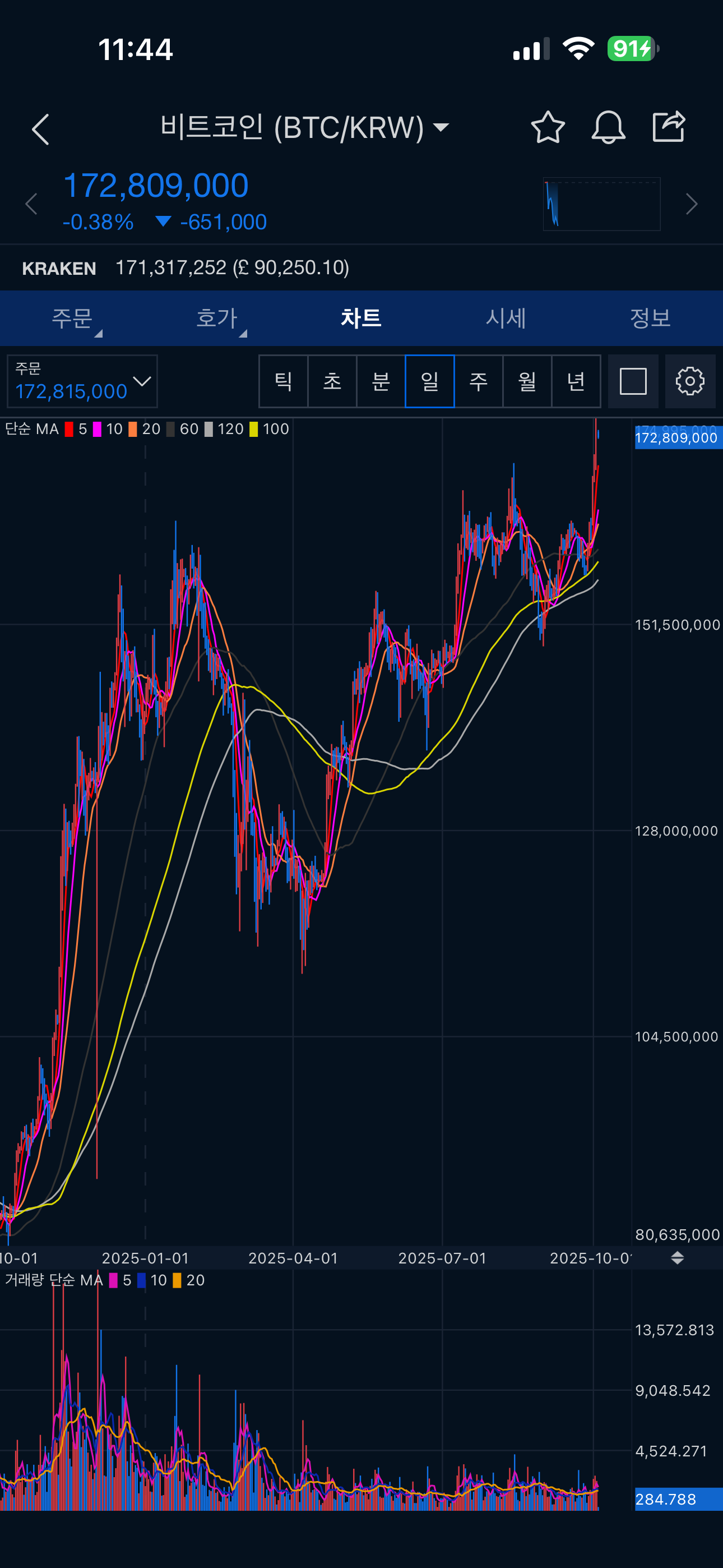 업비트 사용화면 2