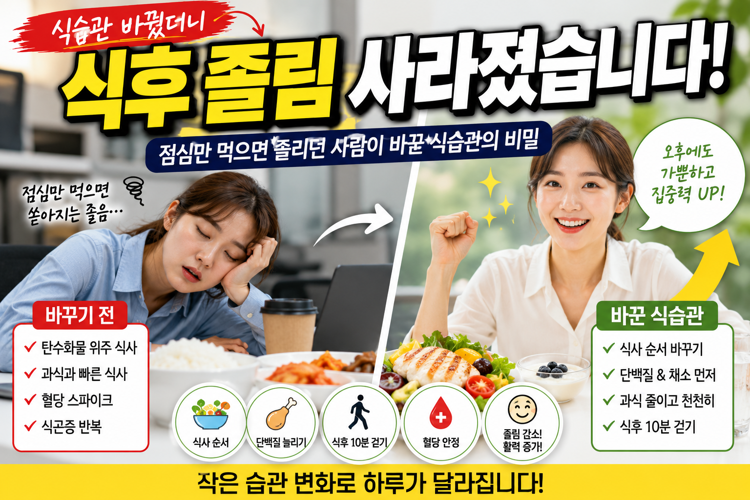 식후 졸림 사라졌습니다, 점심만 먹으면 졸리던 사람이 바꾼 식습관의 비밀