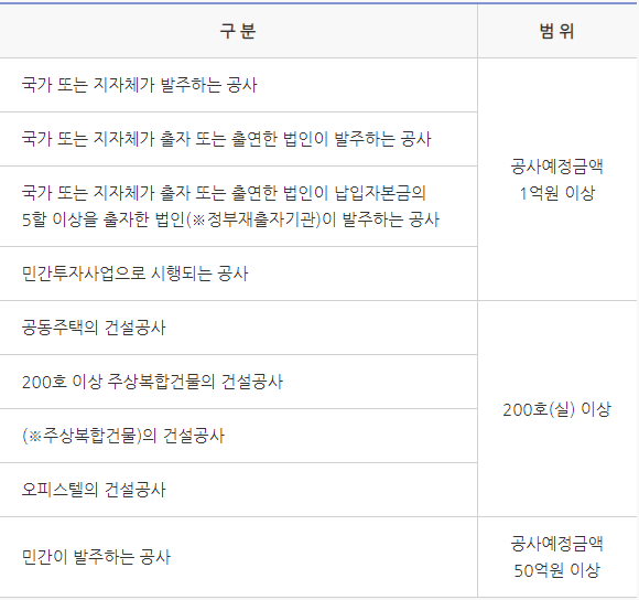 퇴직공제제도-당연가입대상공사-범위-이미지