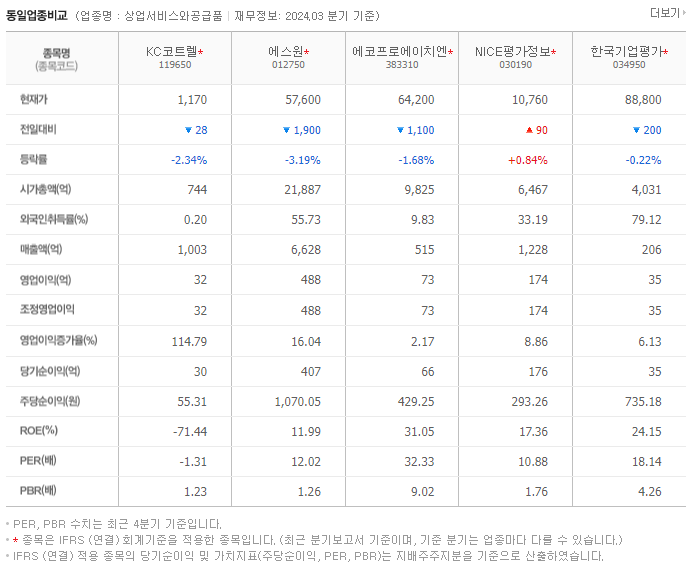 KC코트렐_동종업비교자료