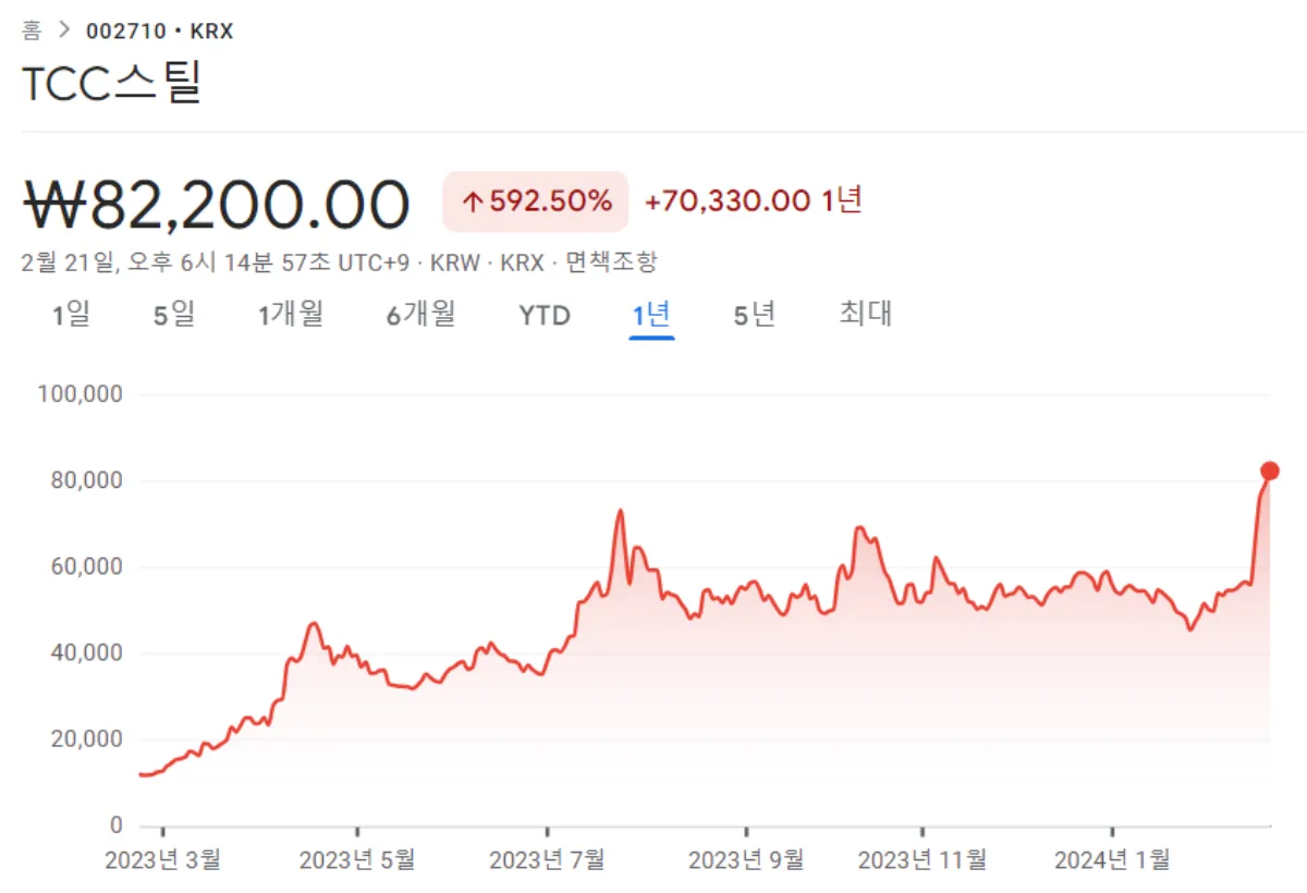 TCC스틸-주가차트