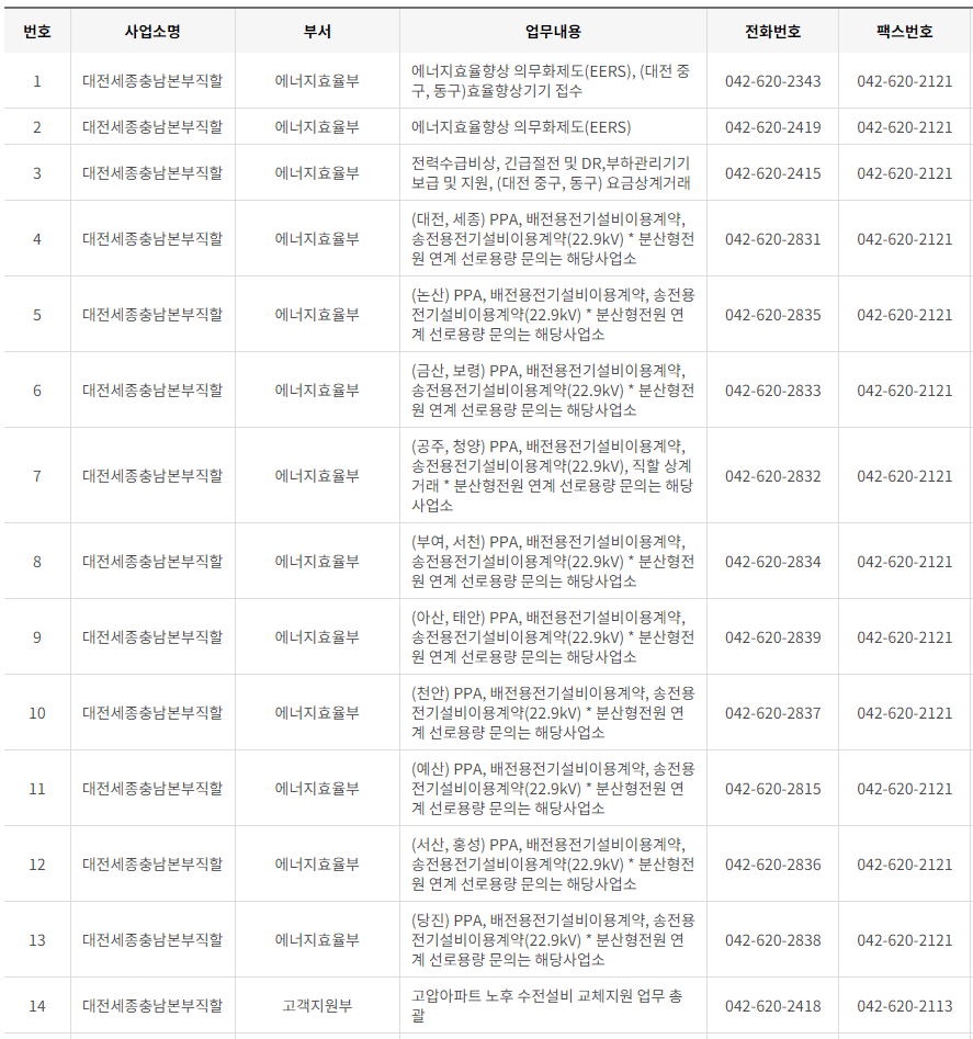 한국전력공사 대전&middot;충남&middot;세종 사업소 고객센터 전화번호 (한전 콜센터 연락처)