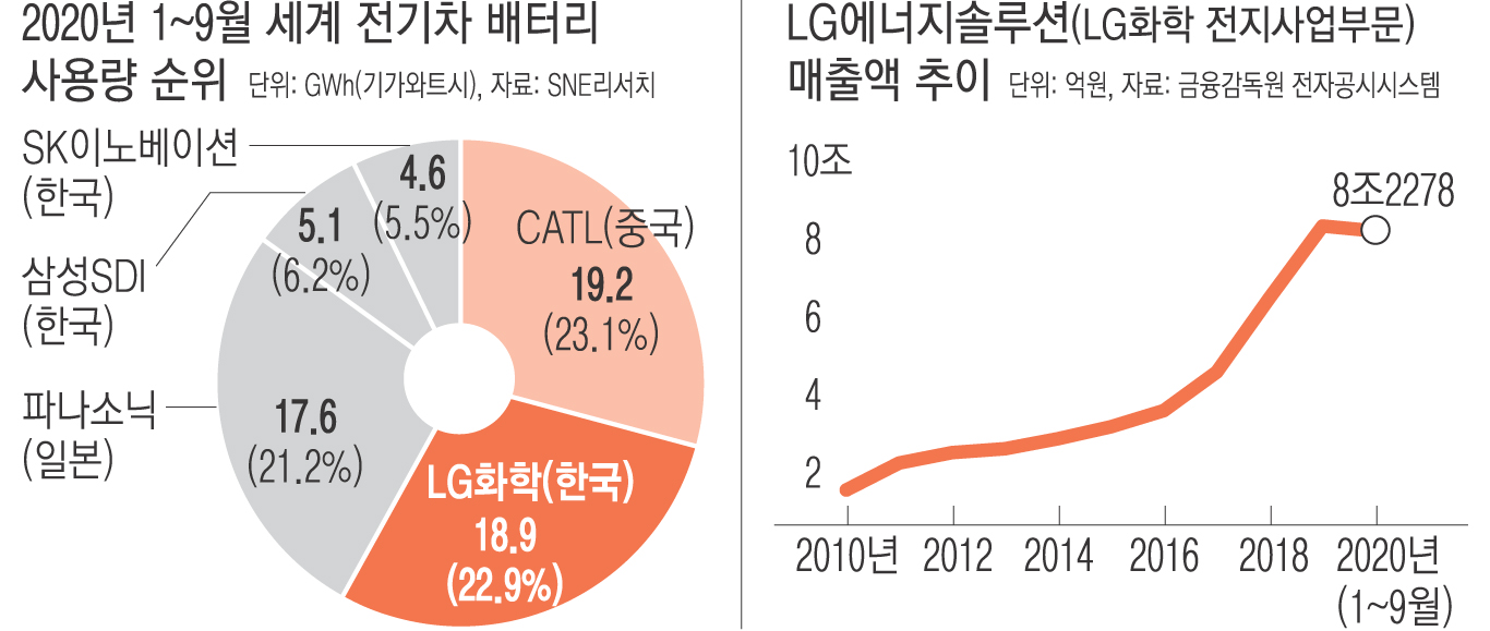 LG에너지솔루션