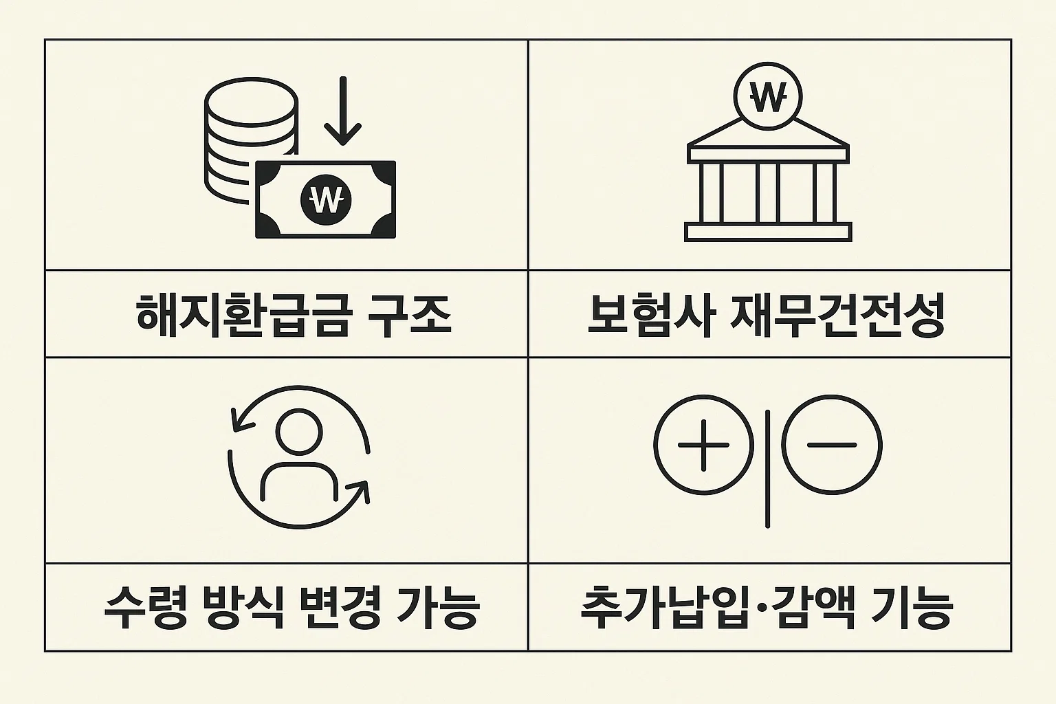 해지환급금 구조, 보험사 재무건전성, 수령 방식 변경 가능 여부, 추가납입·감액 기능 등 2025년 연금보험추천 전 꼭 확인해야 할 핵심 체크리스트를 담은 안내 이미지