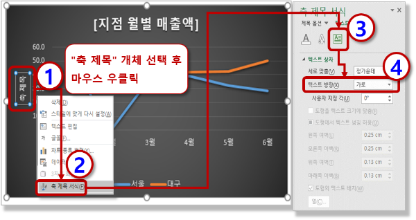 차트 - 세로 축 제목 방향 전환