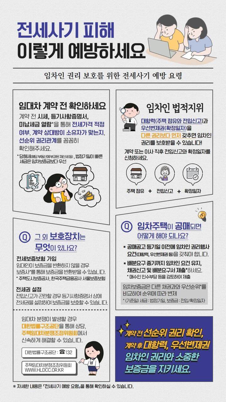 전세사기 피해 예방 방법