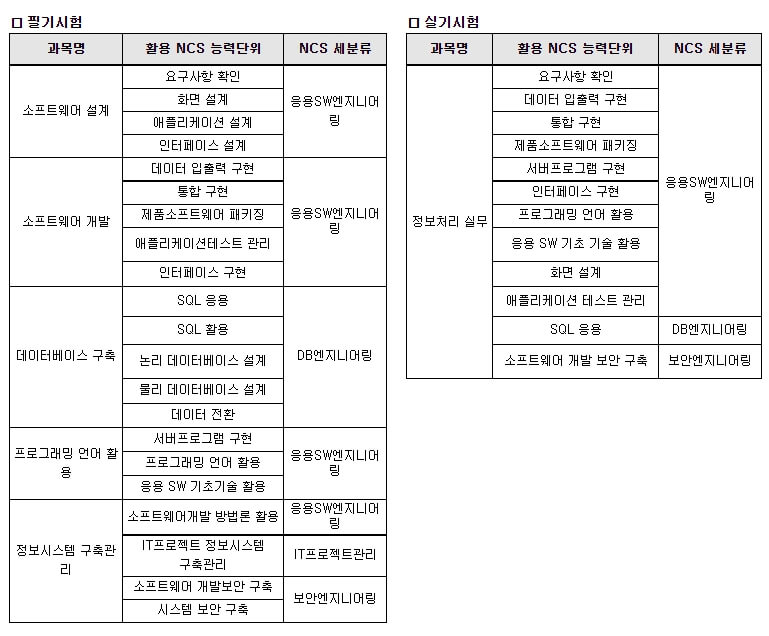 정보처리기사 과목