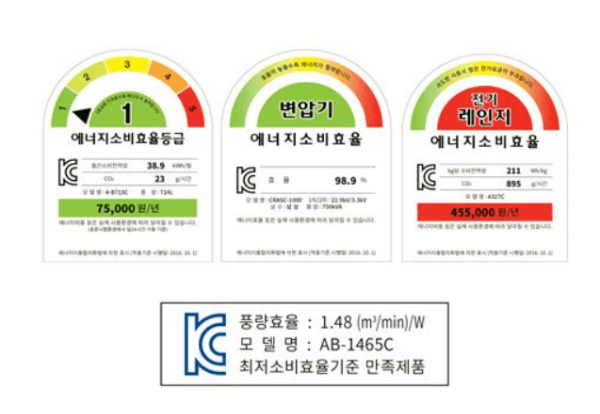 민생회복 지원금