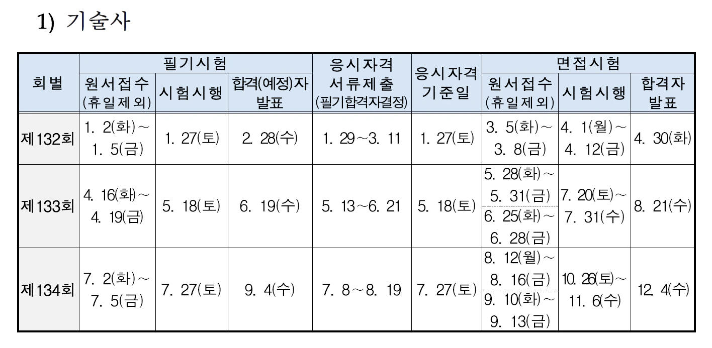 2024년도-기술사-시험일정