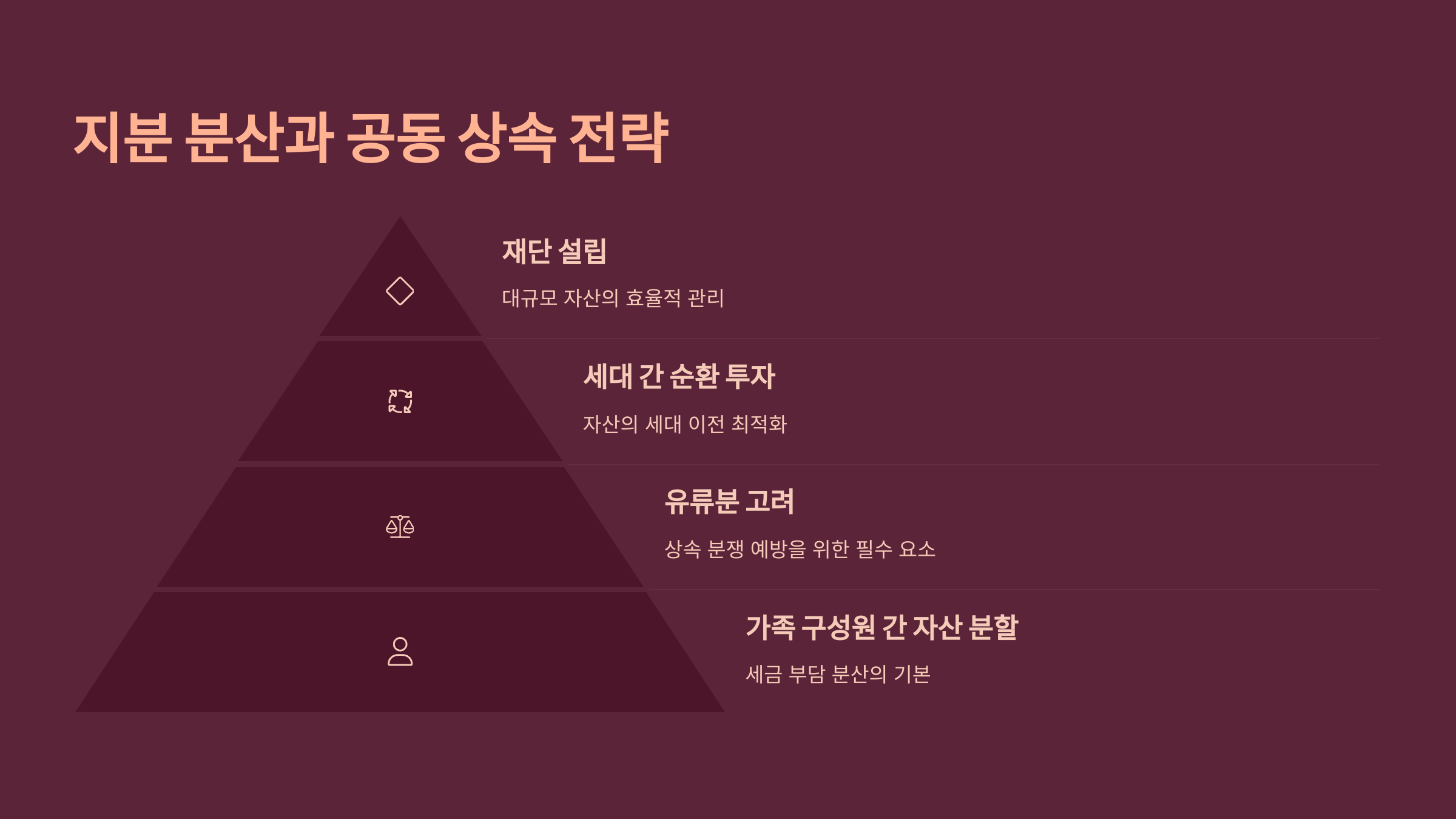 지분 분산과 공동 상속 전략