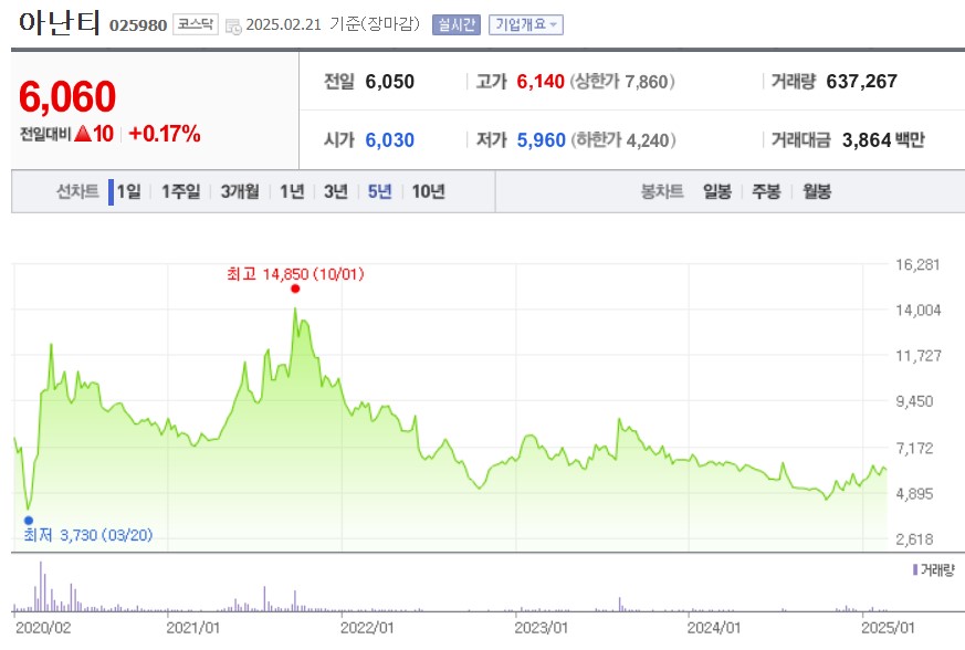 아난티 주가