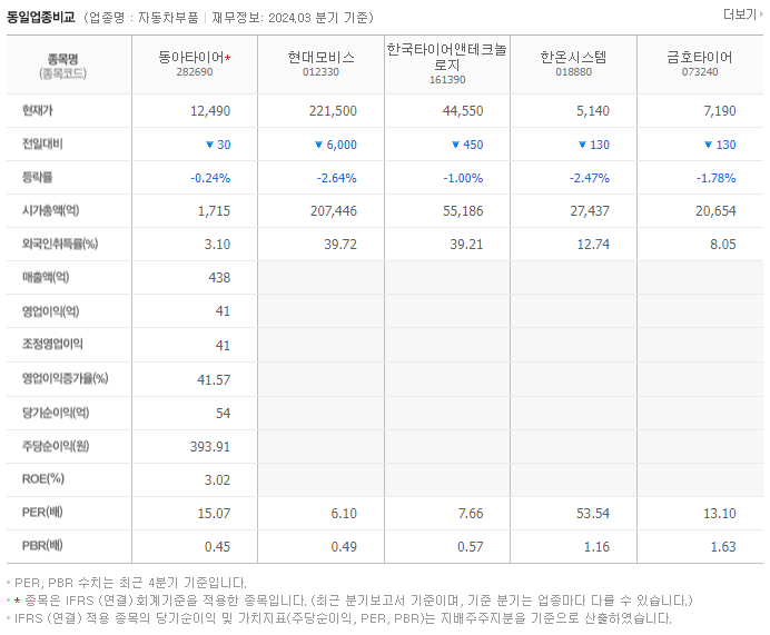 동아타이어_동종업비교자료