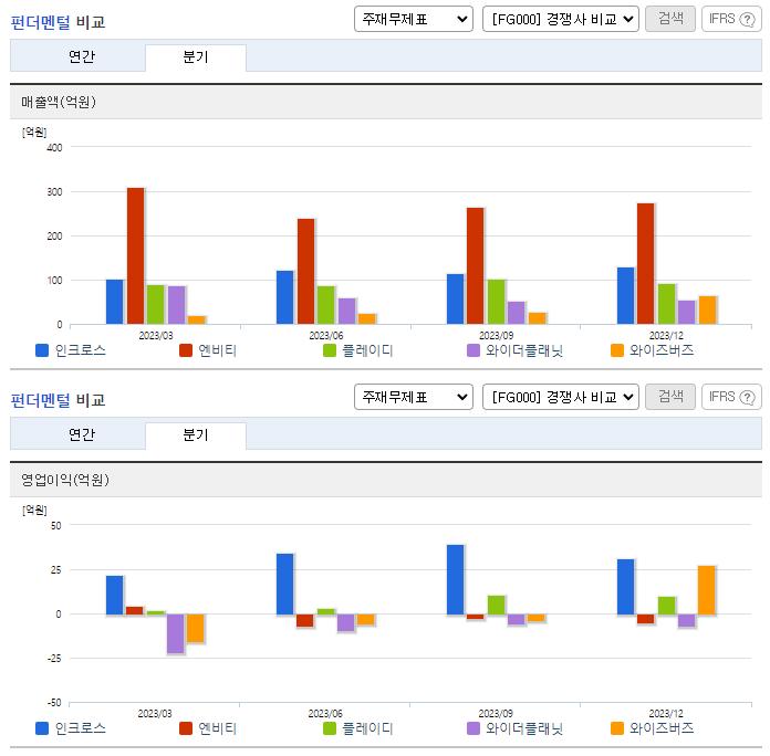 인크로스_업종분석