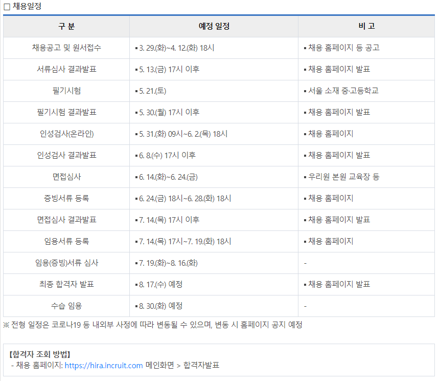 건강보험심사평가원 심평원 채용 - 채용일정