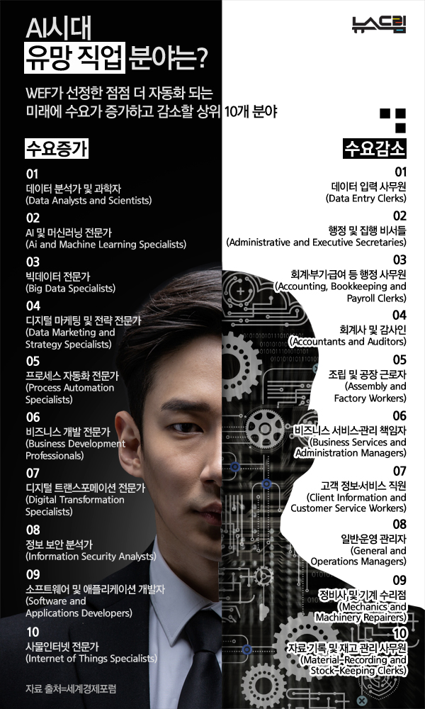 AI 시대 유망 직업 분야