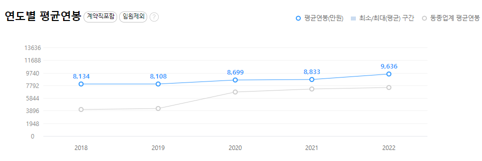 이수화학-연봉-합격자 스펙-신입초봉-외국어능력