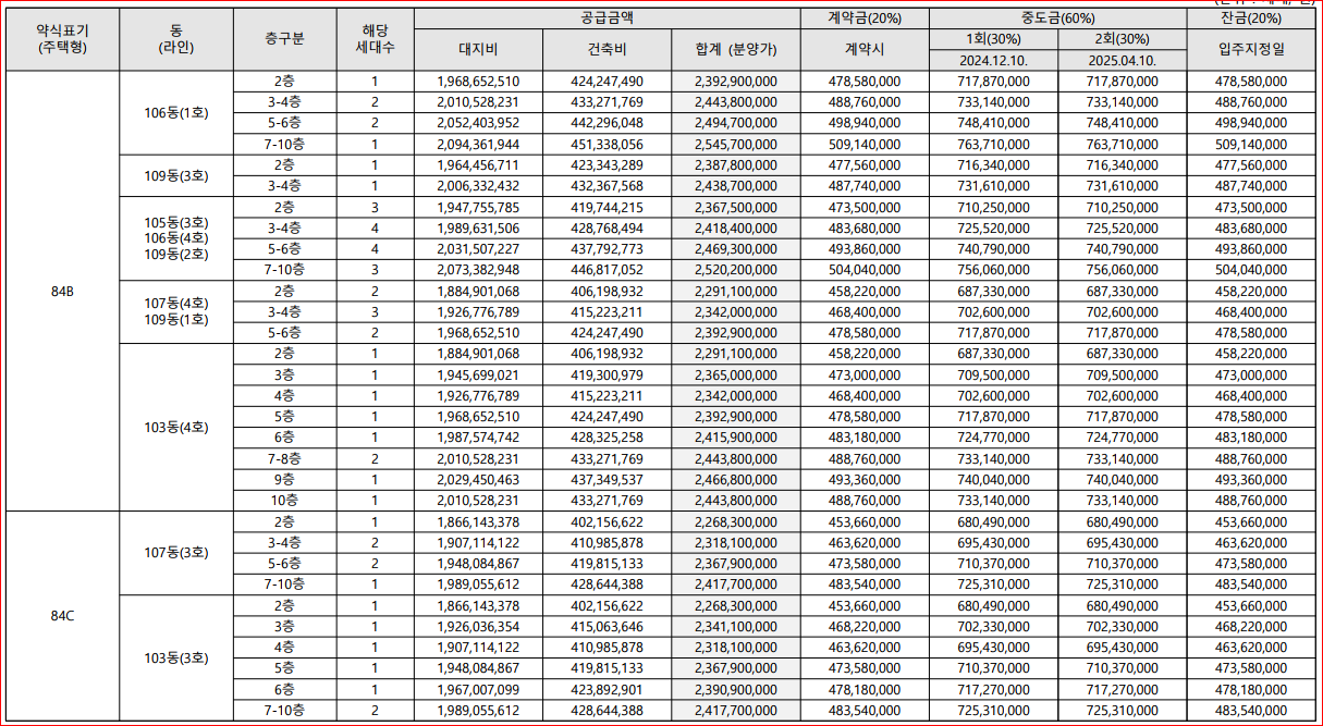 청담 르엘 특별공급 접수마감 접수결과 경쟁률 (2024.09.19)