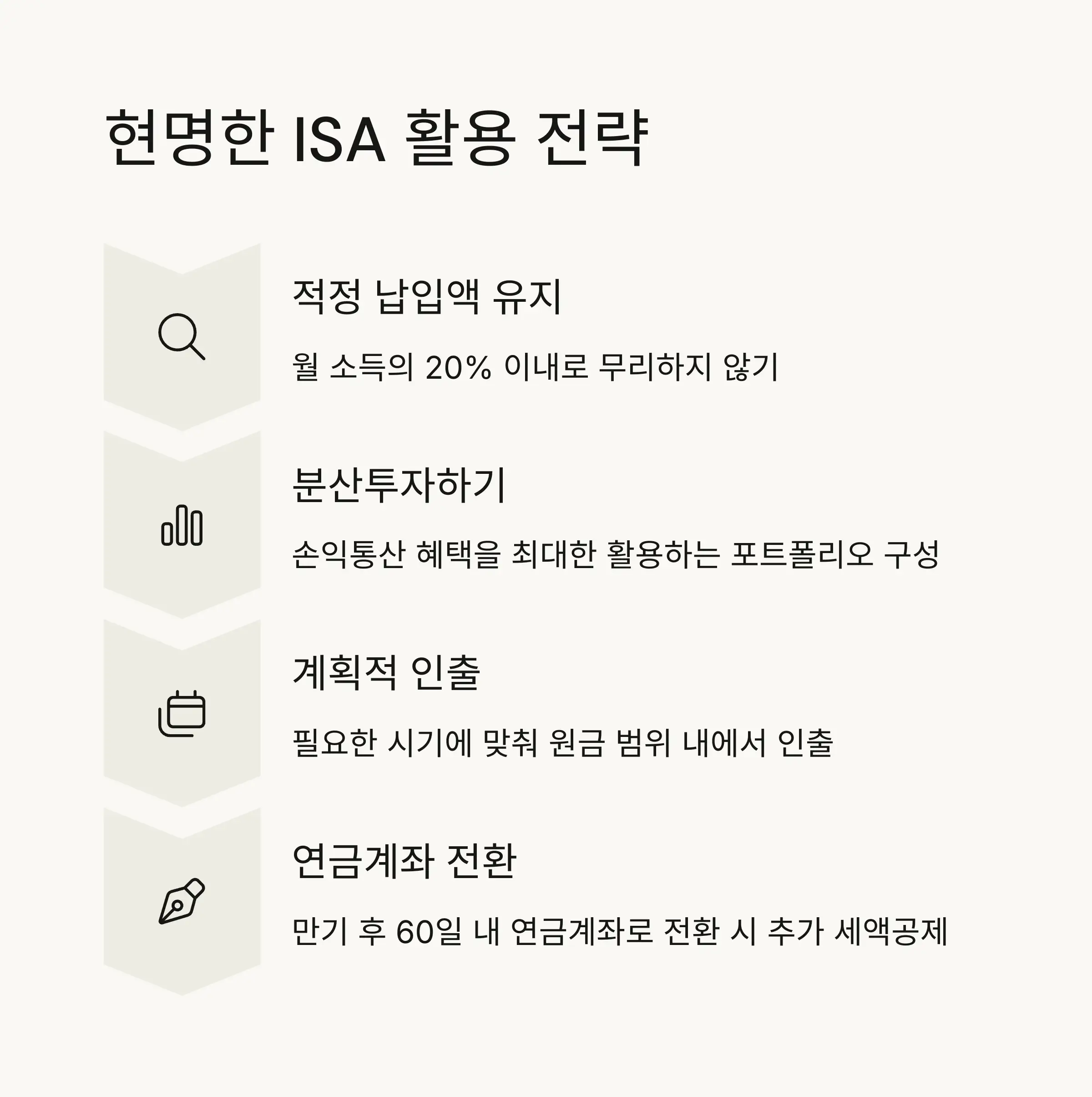 ❓ FAQ