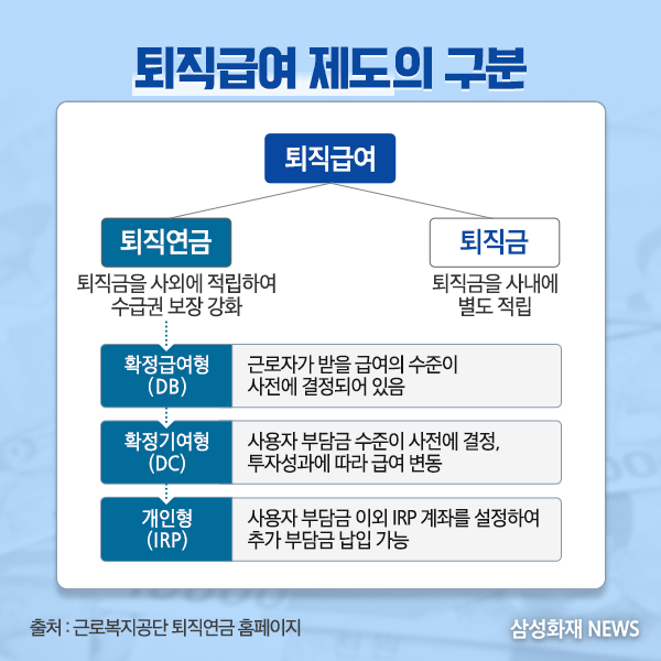 퇴직급여-실업급여-퇴직연금제도