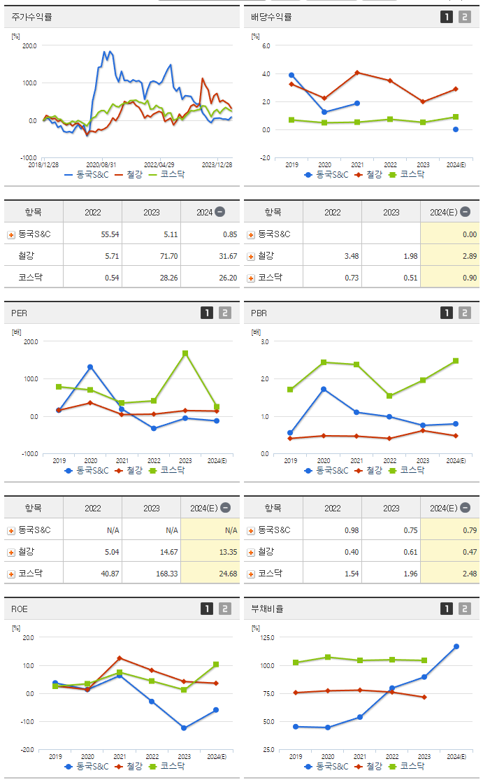 동국S&amp;C_섹터분석