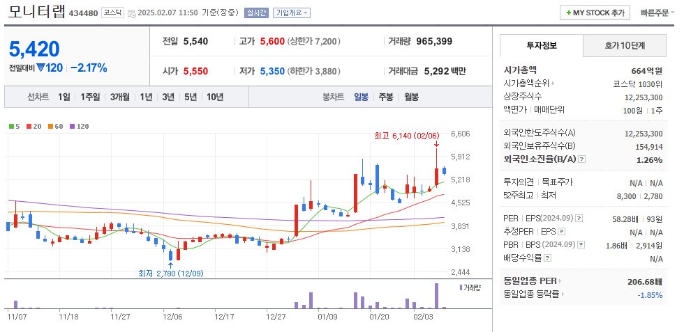 AI 보안 관련주