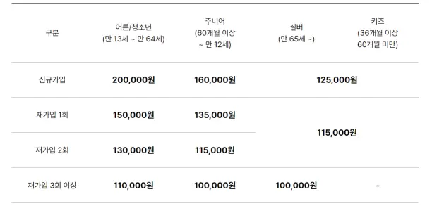서울랜드 연간회원권 신청