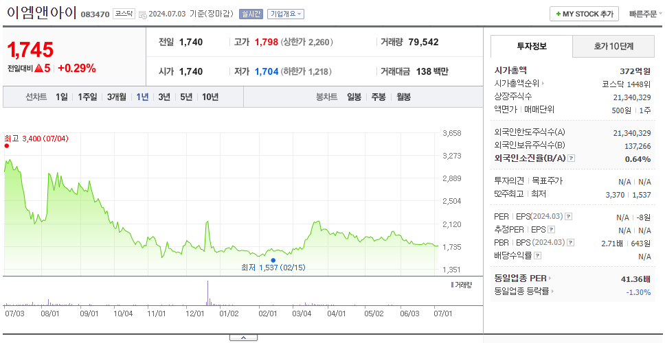 이엠앤아이_주가