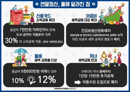 연말 정산