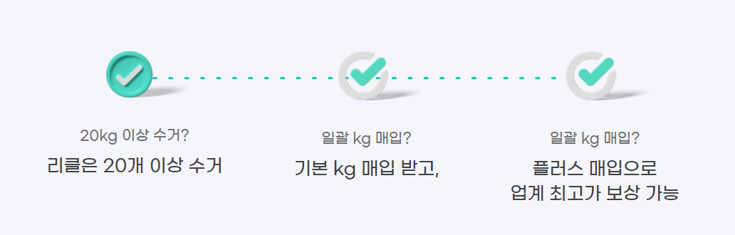 리클 매입 시스템