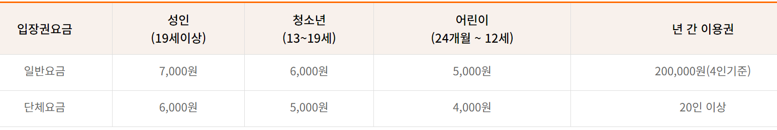 춘천 육림랜드 입장료