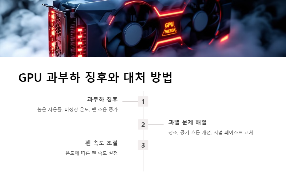 nvidia-smi