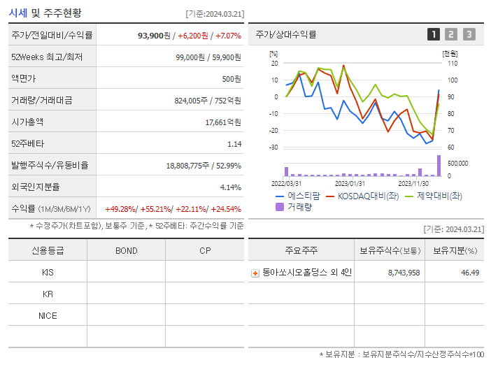 에스티팜_기업개요